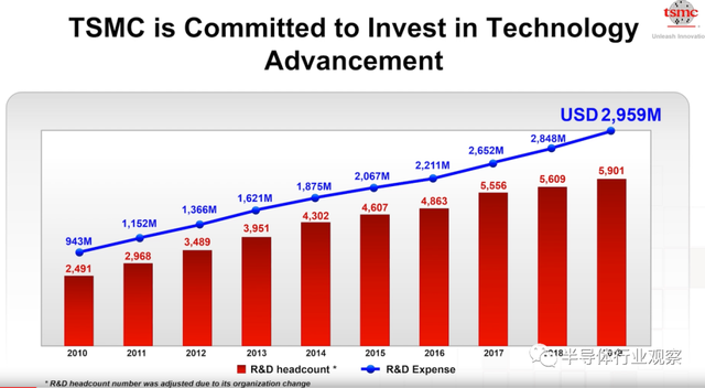 lsi，lsitmonday什么意思（一文看懂台积电的技术布局）