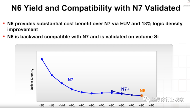 lsi，lsitmonday什么意思（一文看懂台积电的技术布局）