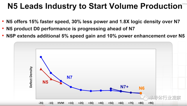 lsi，lsitmonday什么意思（一文看懂台积电的技术布局）