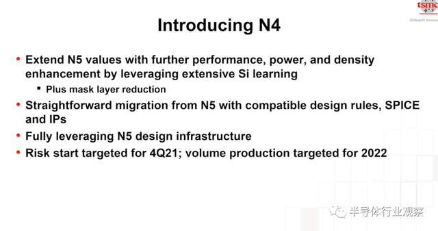 lsi，lsitmonday什么意思（一文看懂台积电的技术布局）