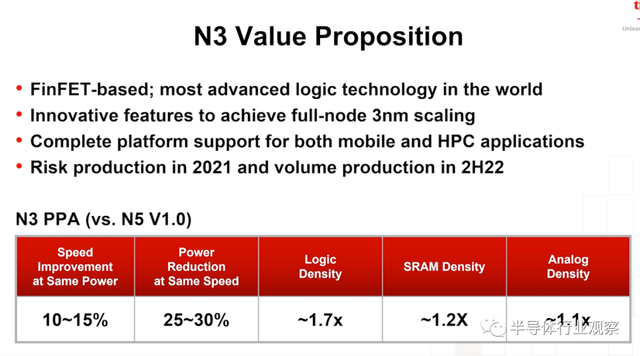 lsi，lsitmonday什么意思（一文看懂台积电的技术布局）