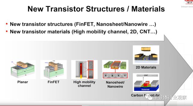 lsi，lsitmonday什么意思（一文看懂台积电的技术布局）
