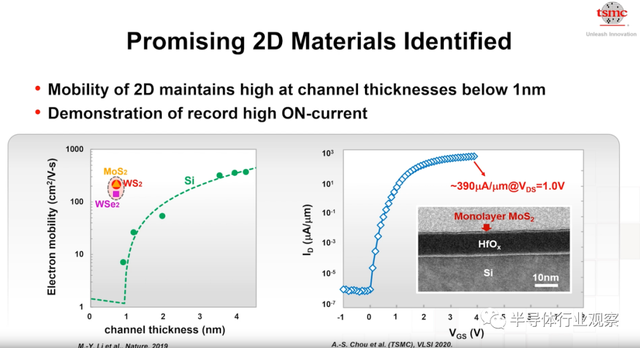lsi，lsitmonday什么意思（一文看懂台积电的技术布局）
