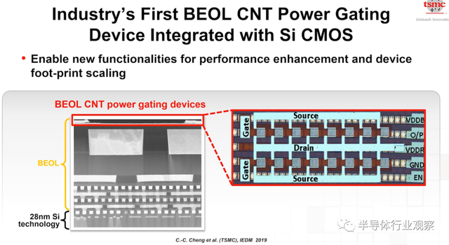 lsi，lsitmonday什么意思（一文看懂台积电的技术布局）