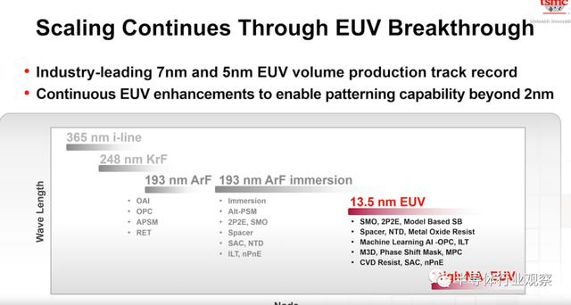 lsi，lsitmonday什么意思（一文看懂台积电的技术布局）