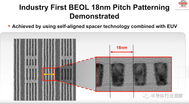 lsi，lsitmonday什么意思（一文看懂台积电的技术布局）