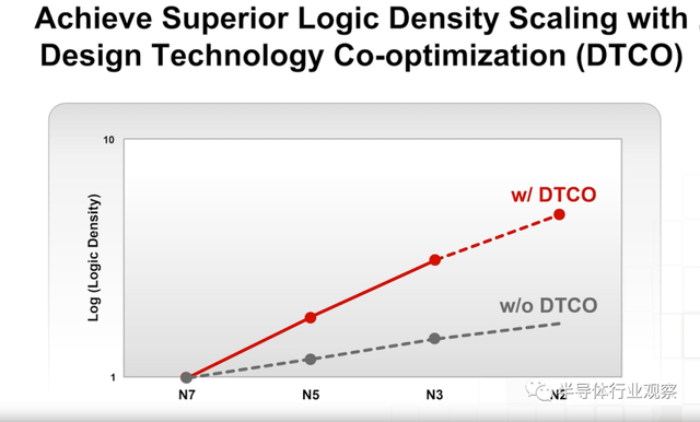 lsi，lsitmonday什么意思（一文看懂台积电的技术布局）