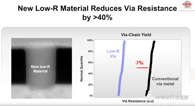 lsi，lsitmonday什么意思（一文看懂台积电的技术布局）