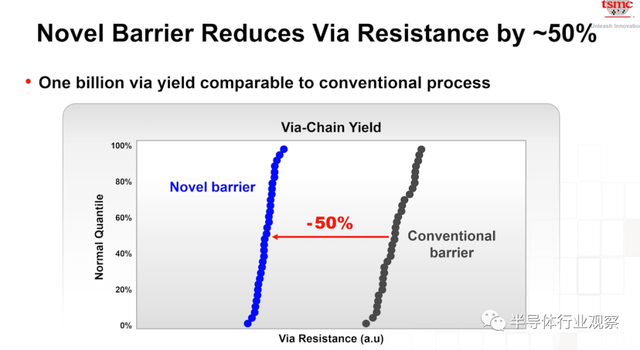 lsi，lsitmonday什么意思（一文看懂台积电的技术布局）