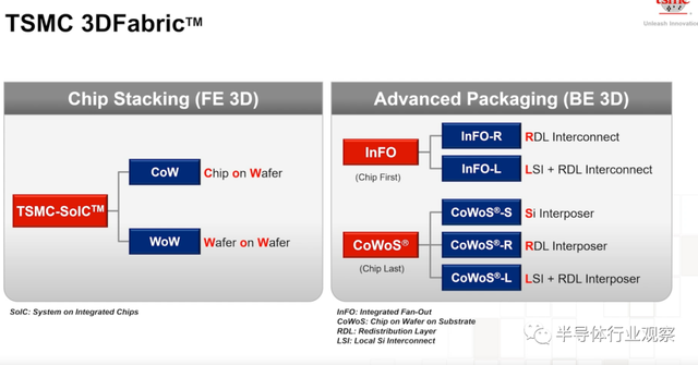 lsi，lsitmonday什么意思（一文看懂台积电的技术布局）