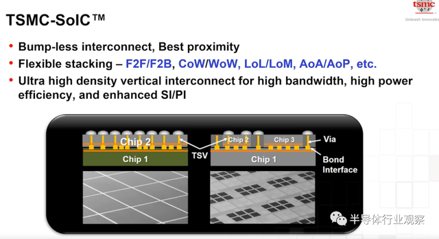 lsi，lsitmonday什么意思（一文看懂台积电的技术布局）