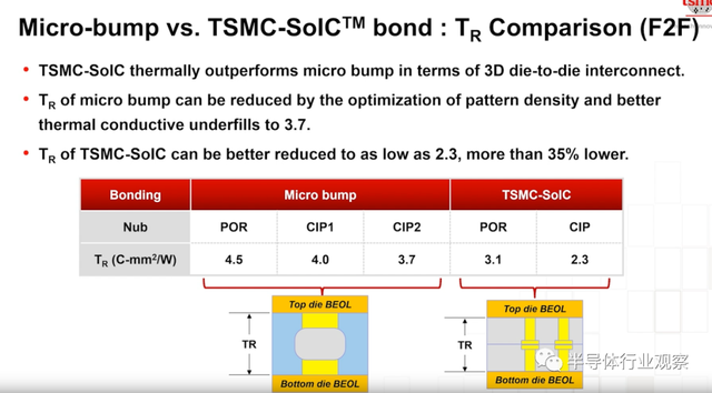 lsi，lsitmonday什么意思（一文看懂台积电的技术布局）