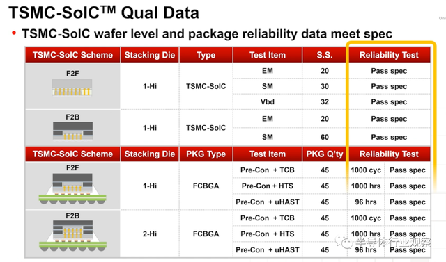 lsi，lsitmonday什么意思（一文看懂台积电的技术布局）