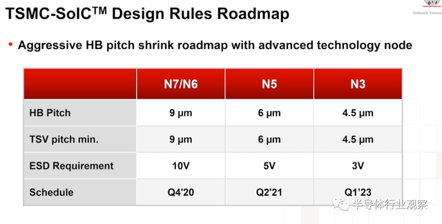lsi，lsitmonday什么意思（一文看懂台积电的技术布局）