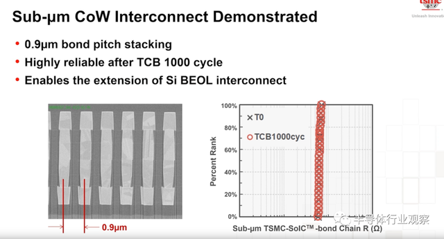 lsi，lsitmonday什么意思（一文看懂台积电的技术布局）