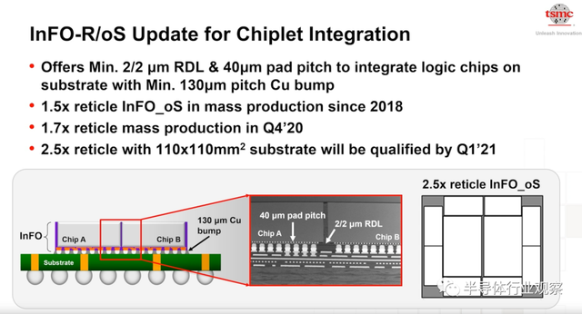 lsi，lsitmonday什么意思（一文看懂台积电的技术布局）
