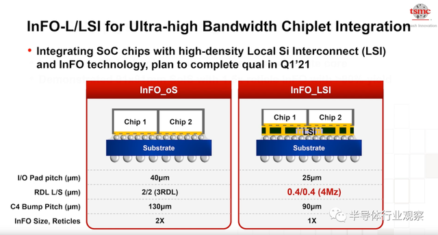 lsi，lsitmonday什么意思（一文看懂台积电的技术布局）
