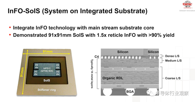 lsi，lsitmonday什么意思（一文看懂台积电的技术布局）