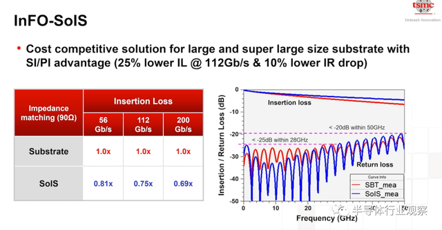 lsi，lsitmonday什么意思（一文看懂台积电的技术布局）