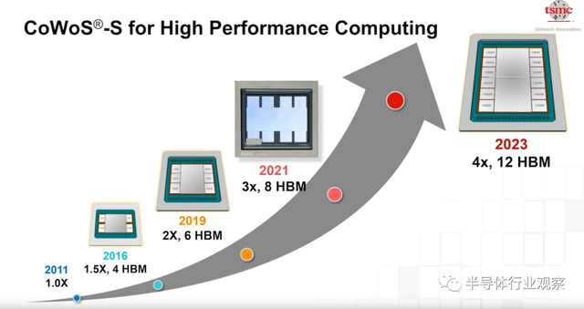 lsi，lsitmonday什么意思（一文看懂台积电的技术布局）