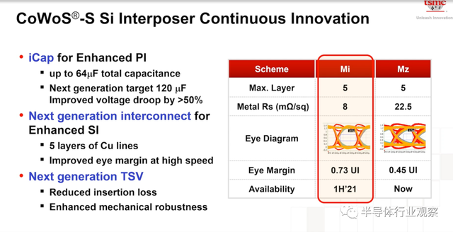 lsi，lsitmonday什么意思（一文看懂台积电的技术布局）