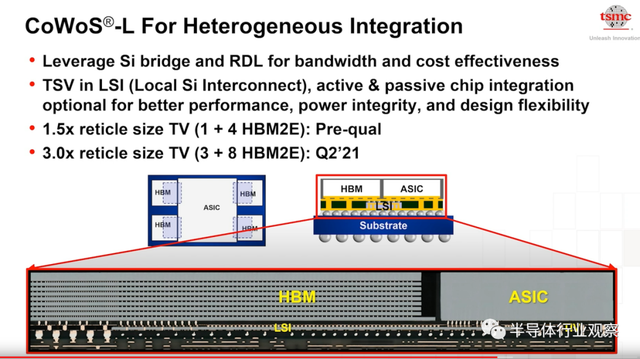 lsi，lsitmonday什么意思（一文看懂台积电的技术布局）