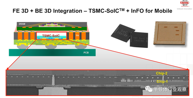 lsi，lsitmonday什么意思（一文看懂台积电的技术布局）