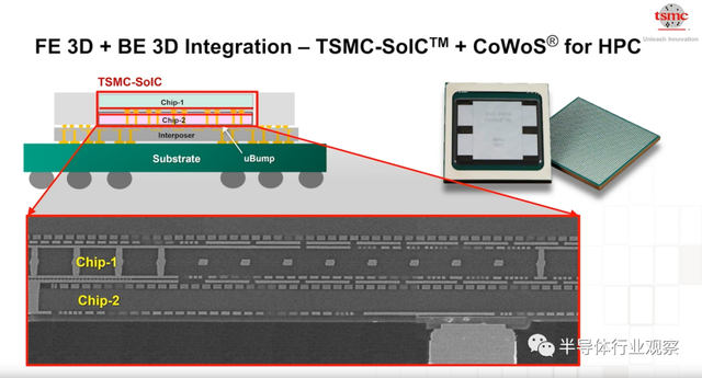 lsi，lsitmonday什么意思（一文看懂台积电的技术布局）