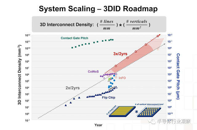 lsi，lsitmonday什么意思（一文看懂台积电的技术布局）