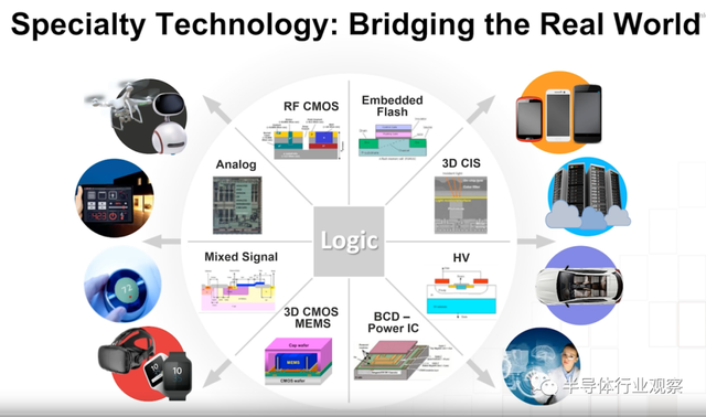 lsi，lsitmonday什么意思（一文看懂台积电的技术布局）