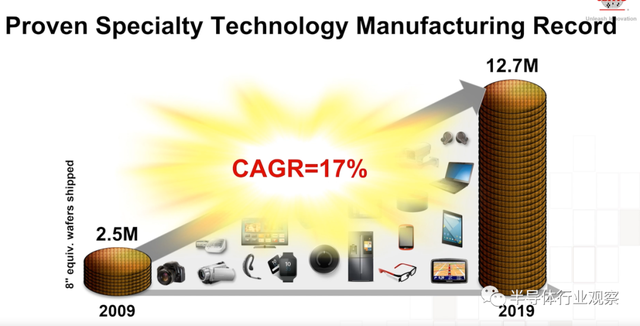 lsi，lsitmonday什么意思（一文看懂台积电的技术布局）