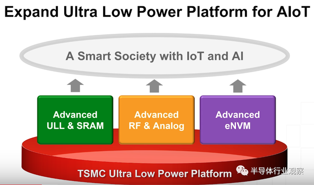 lsi，lsitmonday什么意思（一文看懂台积电的技术布局）