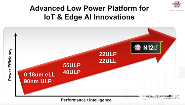 lsi，lsitmonday什么意思（一文看懂台积电的技术布局）