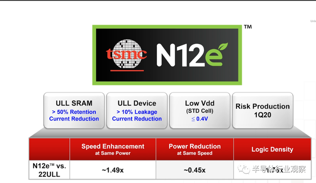 lsi，lsitmonday什么意思（一文看懂台积电的技术布局）
