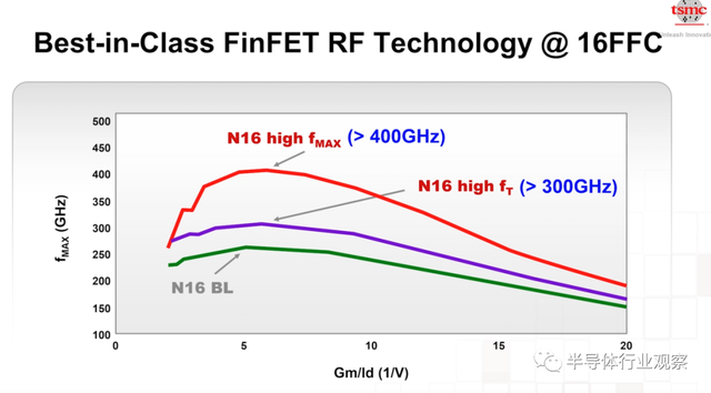 lsi，lsitmonday什么意思（一文看懂台积电的技术布局）