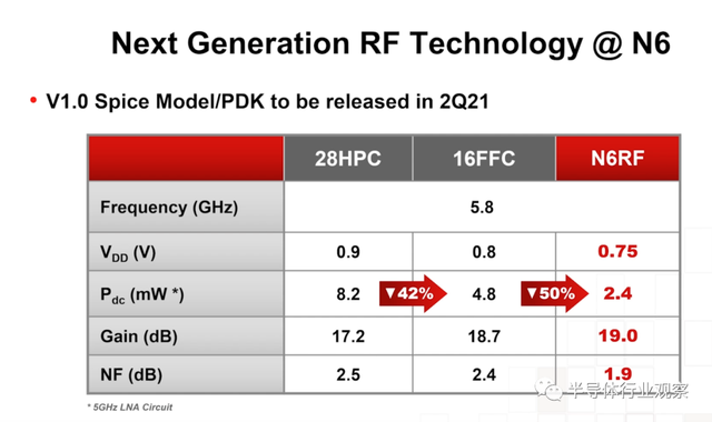 lsi，lsitmonday什么意思（一文看懂台积电的技术布局）