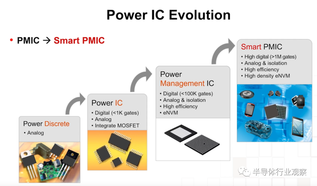 lsi，lsitmonday什么意思（一文看懂台积电的技术布局）