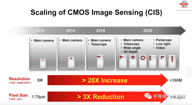 lsi，lsitmonday什么意思（一文看懂台积电的技术布局）