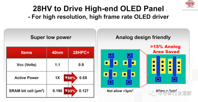 lsi，lsitmonday什么意思（一文看懂台积电的技术布局）