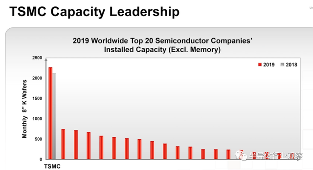 lsi，lsitmonday什么意思（一文看懂台积电的技术布局）