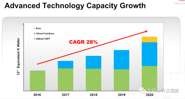 lsi，lsitmonday什么意思（一文看懂台积电的技术布局）