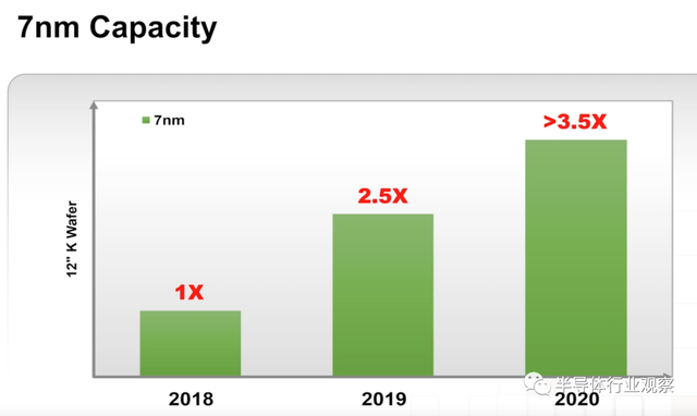 lsi，lsitmonday什么意思（一文看懂台积电的技术布局）