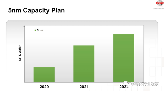 lsi，lsitmonday什么意思（一文看懂台积电的技术布局）