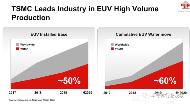 lsi，lsitmonday什么意思（一文看懂台积电的技术布局）