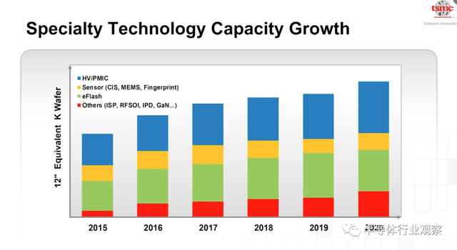 lsi，lsitmonday什么意思（一文看懂台积电的技术布局）