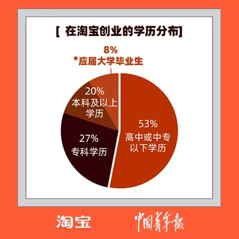 大学生淘宝(淘宝怎么享受大学生优惠)