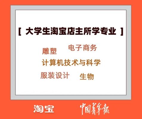 大学生淘宝(淘宝怎么享受大学生优惠)
