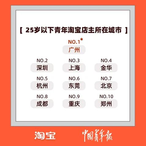 大学生淘宝(淘宝怎么享受大学生优惠)