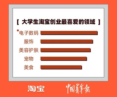 大学生淘宝(淘宝怎么享受大学生优惠)