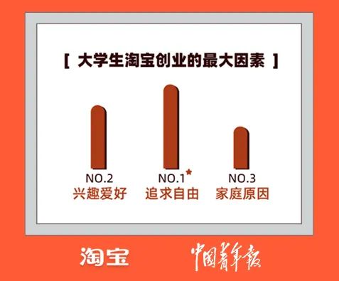 大学生淘宝(淘宝怎么享受大学生优惠)